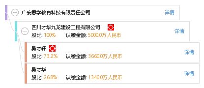 廣安思學教育科技有限責任公司 工商信息 信用報告 財務報表 電話地址查詢 天眼查
